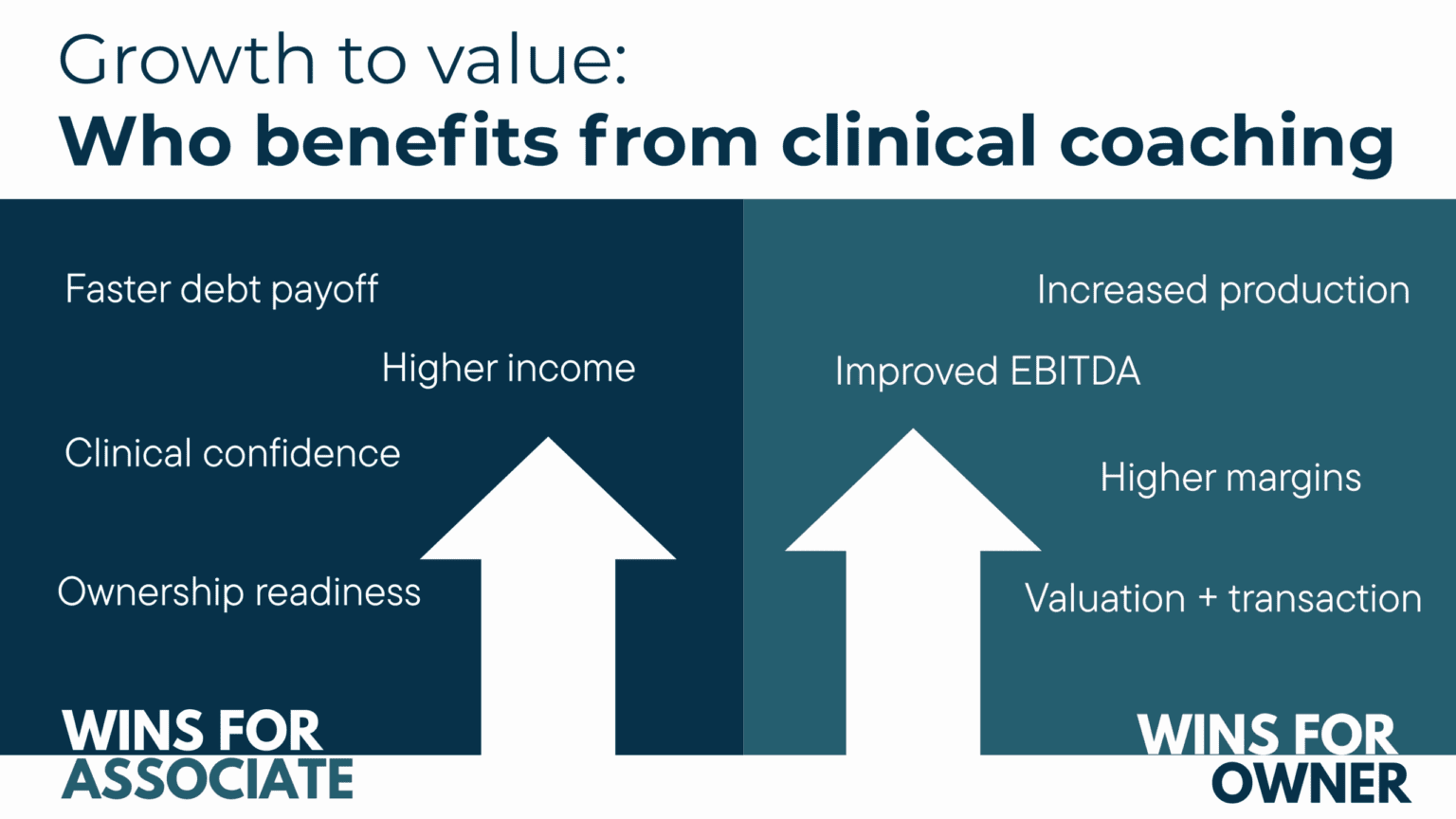 PART 2 who benefits from clinical coaching (1)